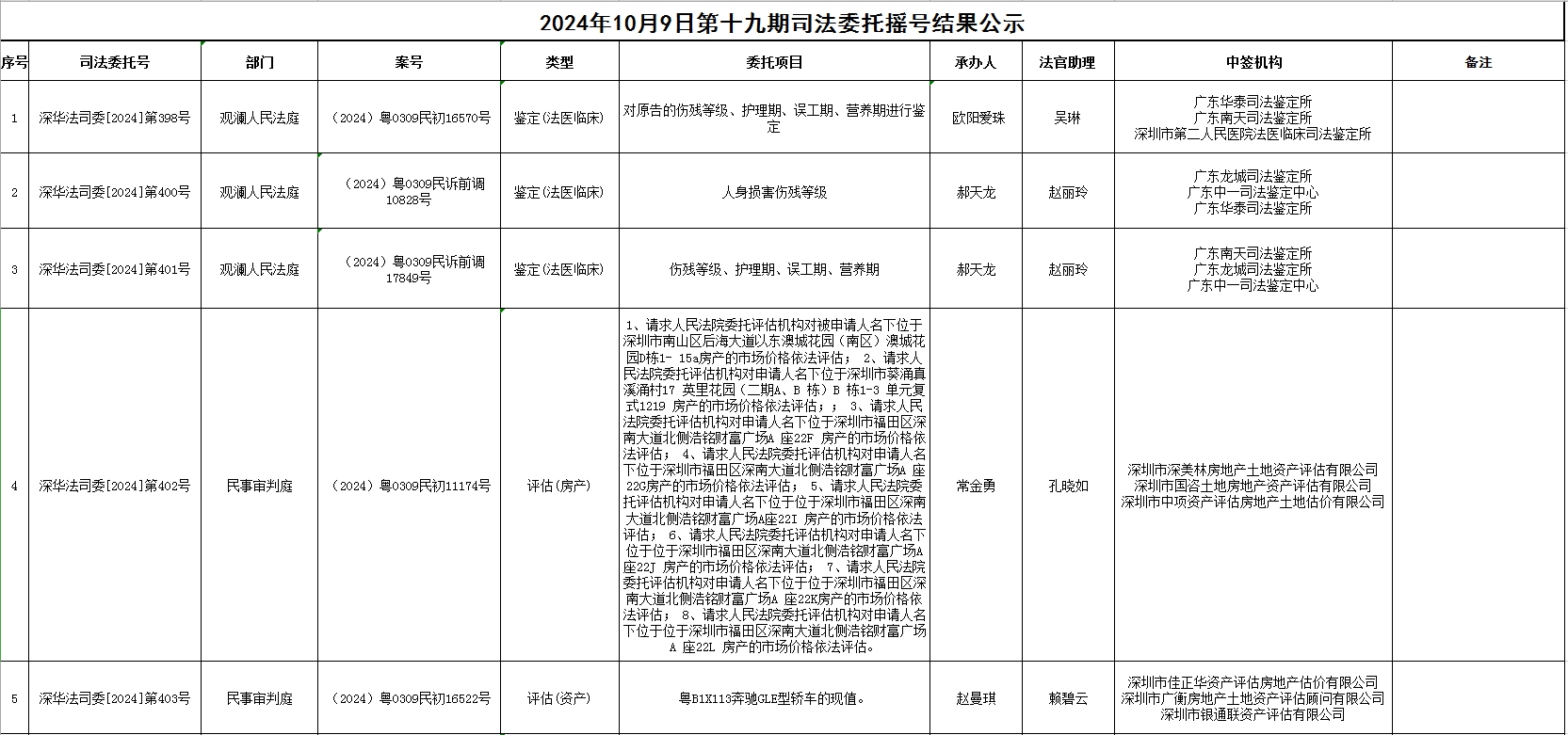 2024年10月9日第十九期司法委托摇号结果公示