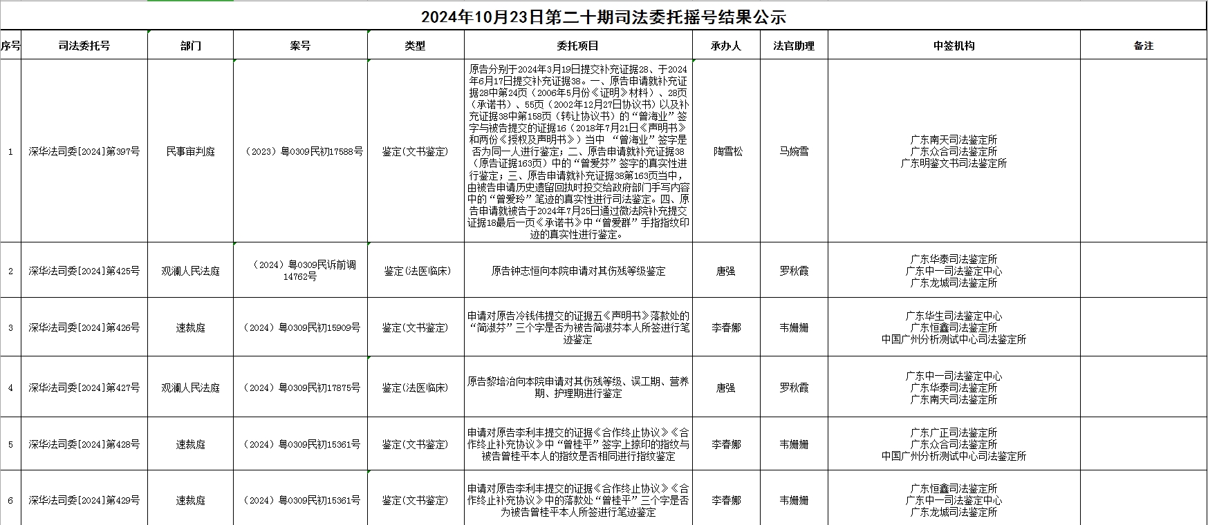 2024年10月23日第二十期司法委托摇号结果公示