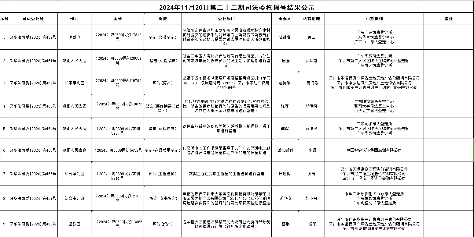 2024年11月20日第二十二期司法委托摇号结果公示